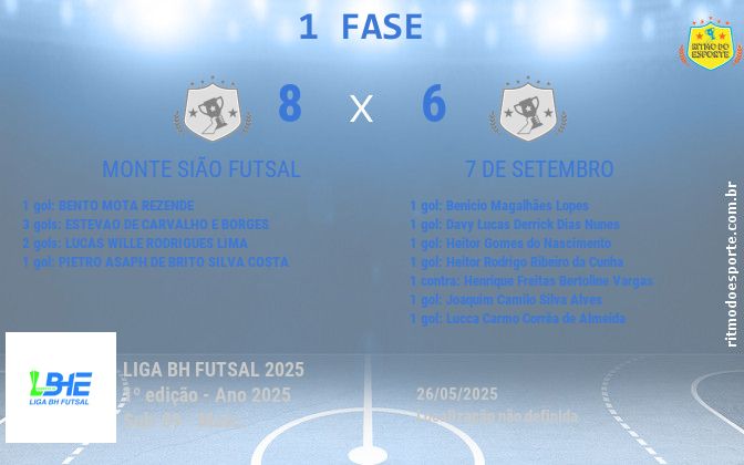 Resultado da partida