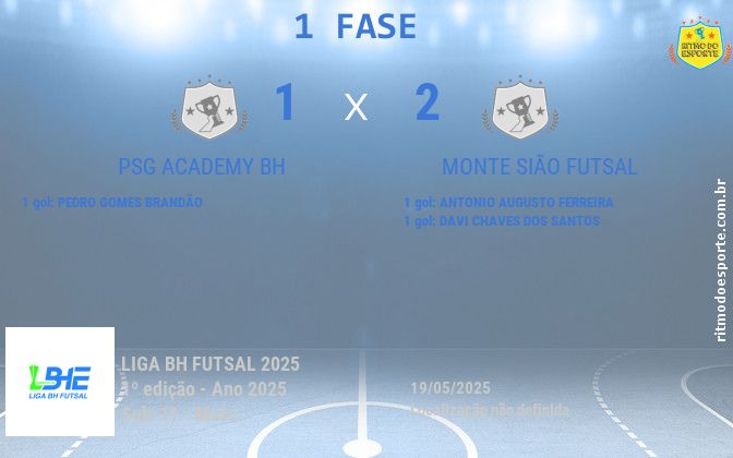 Resultado da partida