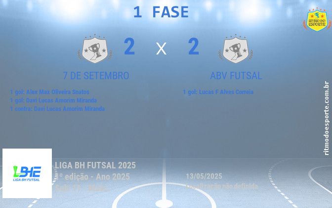 Resultado da partida