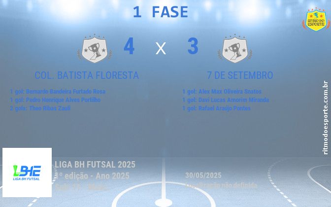 Resultado da partida