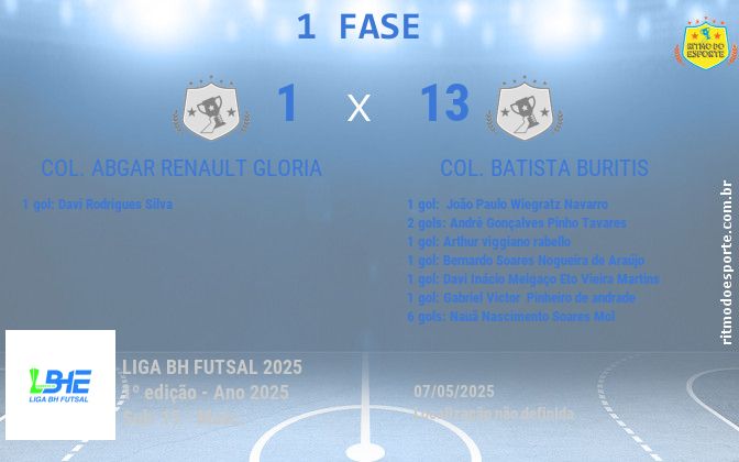 Resultado da partida