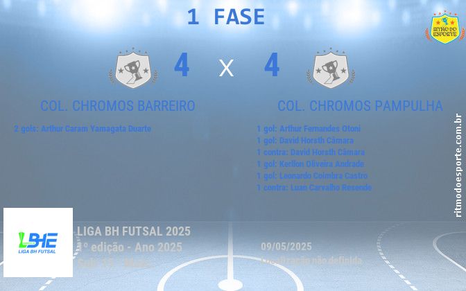Resultado da partida