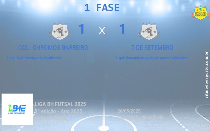 Resultado da partida