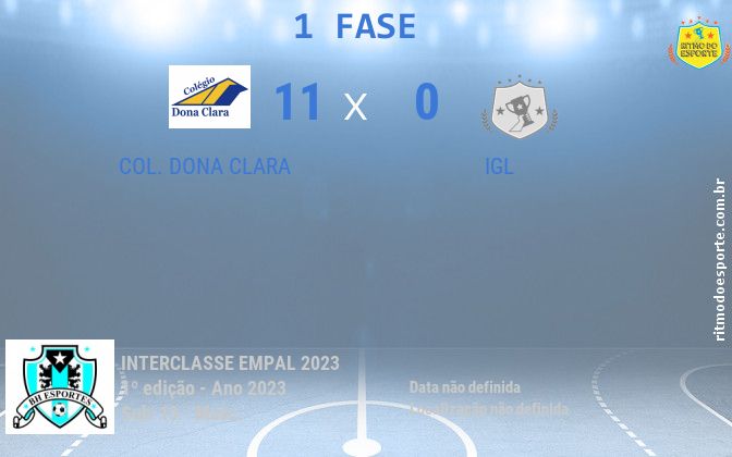 Resultado da partida