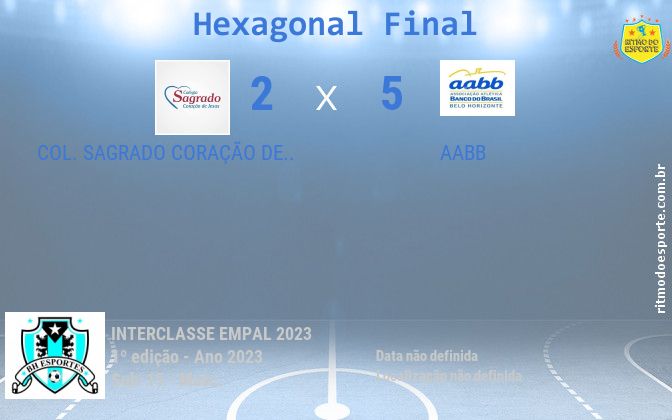 Resultado da partida